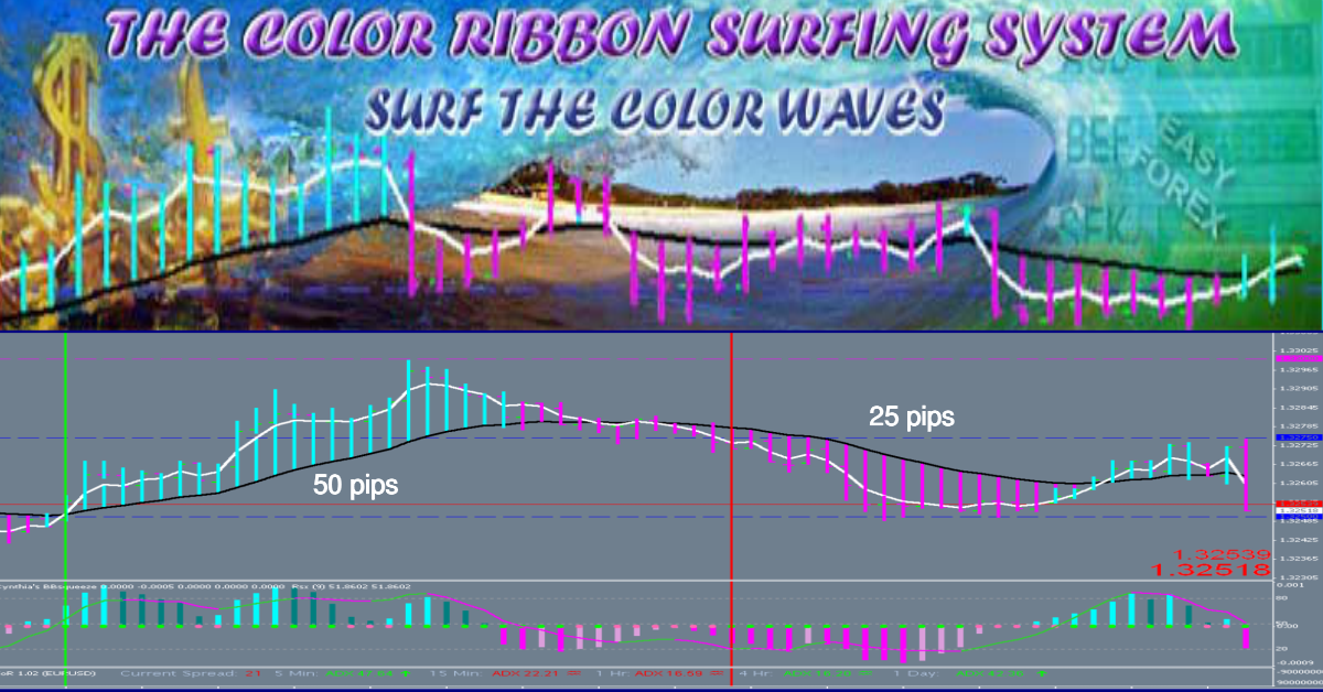 color ribbon surfing system