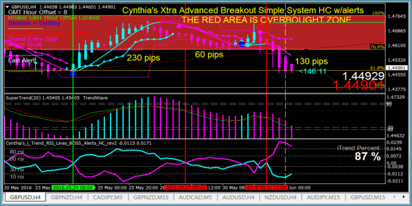 color coded forex