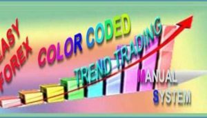 Cynthia's Color Coded Trend Trading System