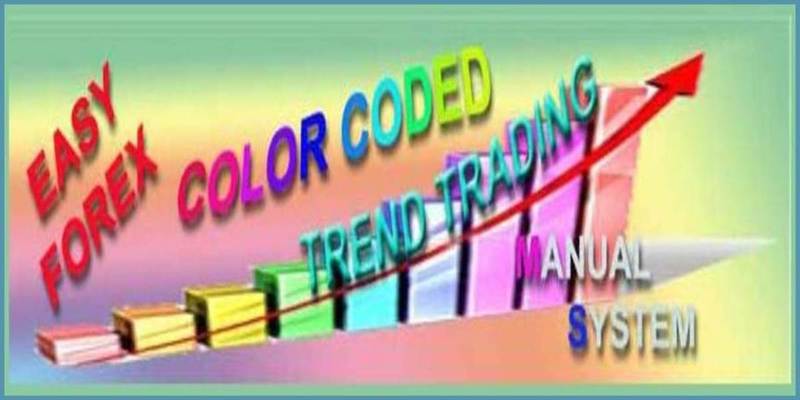 Color Coded Trend Trading System