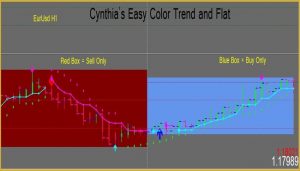 Easy forex color coded trend system