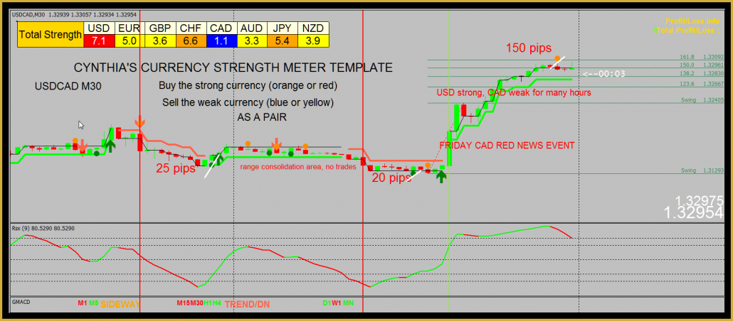 Currency Strength Meter