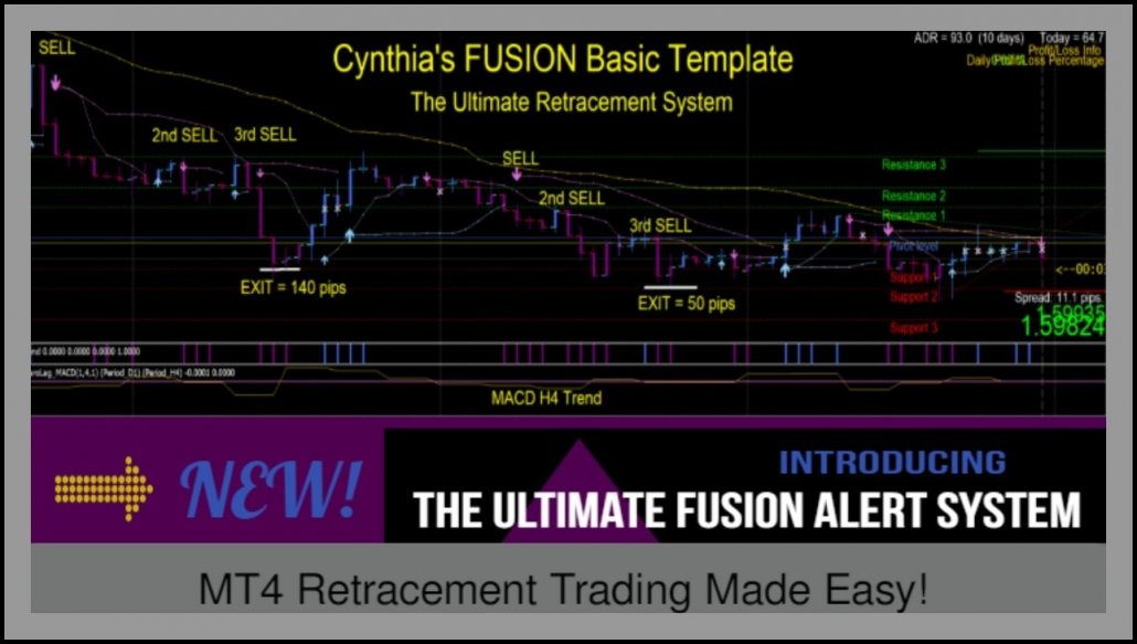 Cynthia's ULTIMATE FUSION MT4 Retracement System