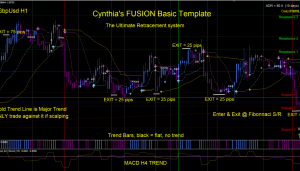 Cynthia's Fusion MT4 trading system